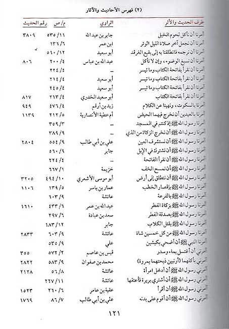 Badhl al-Majhul fi hal Sunan Abi Dawud (14 Vol) بذل المجهود في حل سنن أبي داود (image 3)