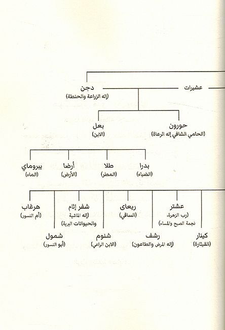 Asfar al-Suriya al-Sabah الأسفار السورية السبعة (image 3)