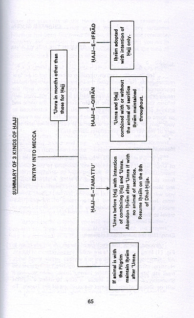A Guide for Haj and Umrah (image 3)