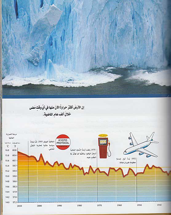 Aihtbas al-Harari الاحتباس الحراري (image 4)
