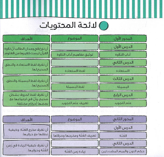Amrah wa Stafid Ma' Tasali al-Tajweed 3 vol امرح واستفيد مع تسالي التجويد (image 2)