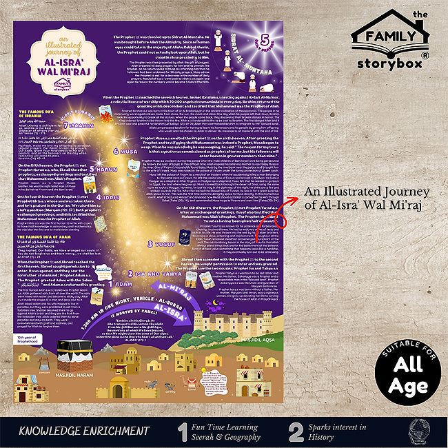 An Illustrated Journey of Al-Isra 'wal Mi'raj and The Illustrated Geography of Palestine (image 2)