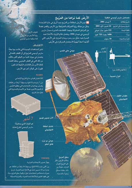 Atlas al-'Ulum al-Shamal: Istkshaf al-Fada'a استكشاف الفضاء (image 3)