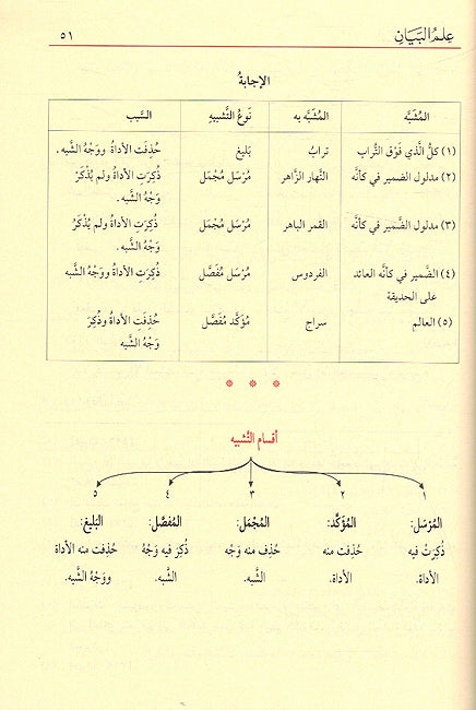 Balagah al-Wadiha fi al-Bayan wa al-Maani wa al-Badi البلاغة الواضحة ومعه دليل البلاغة الواضحة (image 2)