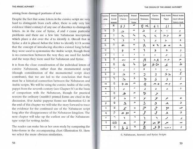 Brief Introduction to the Arabic Alphabet (image 2)