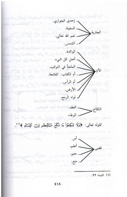 Dalil Inda al-Zahiriyah الـدليـل عنـد الظاهريـة (image 3)