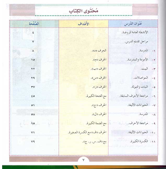 Darub al-Lugha: al-Fasal al-Owal درب اللغة - روضة ثانية : الفصل الأول (image 3)