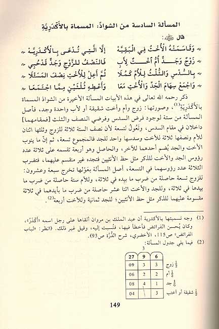 Ghurrah fi Sharh Fiqh al-Durrah (Fara'id) الغرة في شرح فقه الدرة (image 2)