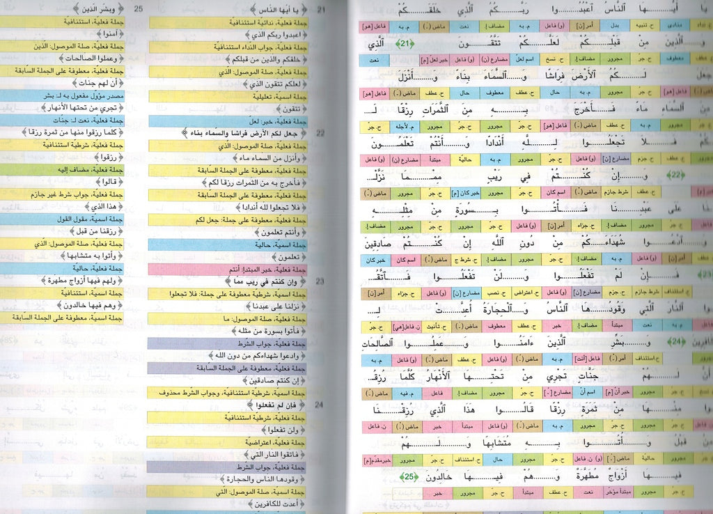 I'rab al-Mar'i lil-Qur'an al-Karim (6 Vol) الإعراب المرئي للقرآن الكريم (image 2)
