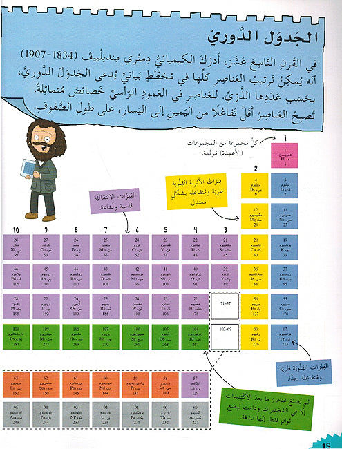 Mashrua al-Ulum مشاريع وعلوم للصغار مشروع العلوم (image 3)