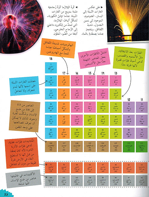 Mashrua al-Ulum مشاريع وعلوم للصغار مشروع العلوم (image 4)
