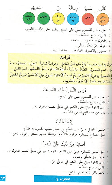 Mu'jam al-I'rab fi al-Nahu al-Arabi معجم الاعراب في النحو العربي قواعد وتطبيقات وفهارس (image 3)