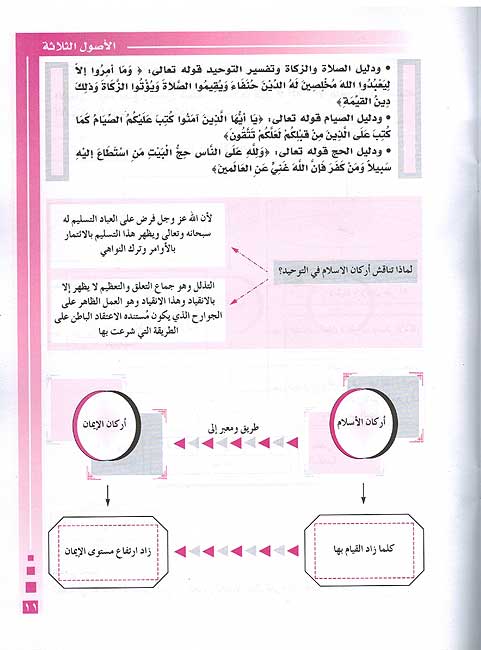 Muqarar al-Aqida Lv.2 مقرر العقيدة (image 2)