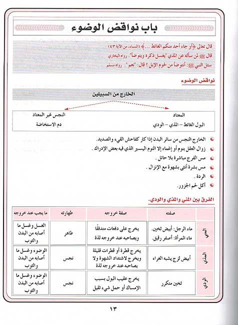 Muqarar al-Fiqh li-Lamayat Lv. 1 مقرر الفقة للأميات (image 2)