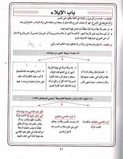 Muqarar al-Fiqh li-Lamayat Lv. 3 مقرر الفقة للأميات (image 2)