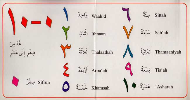 My Arabic Number Book (image 3)