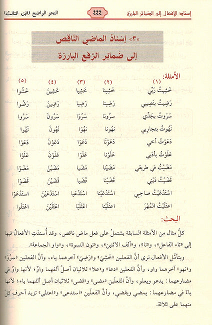 Nahu al-Wadih li al-Marhala al-Ibtidaiya النحو الواضح في قواعد اللغة العربية للمرحلة الإبتدائية (image 3)