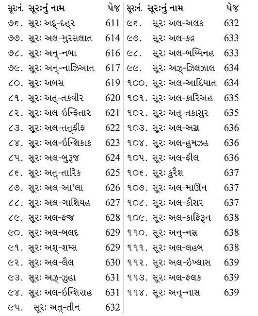 Pavitra Quran - Qur'an in Gujrati (image 5)