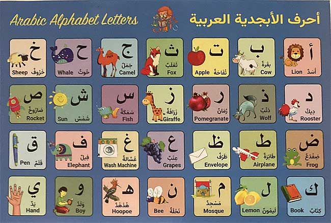 Placemats for Kids - Arabic Alphabet