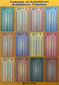 Poster of Addition Tables English 2 sided Hard Board (Chimal)