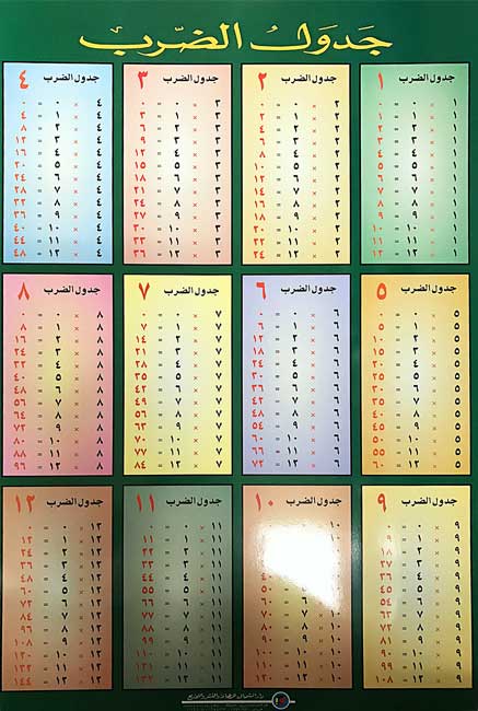 Poster of Multiplication Tables Arabic 2 sided Hard Board (Chimal)