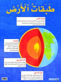 Poster of The Earth's Layers (Malayin)