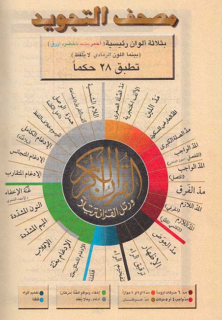 Qur'an Tajweed Hafs ma' Tafsir Jalalayn القرآن الكريم مع تفسير الجلالين (image 5)