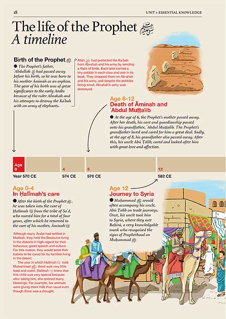 Safar Islamic Studies: Textbook 7 (image 5)