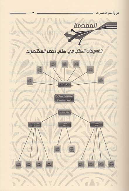 Sharh Akhsar al-Mukhtararat Qism al-Ibadat شرح أخصر المختصرات : قسم العبادات (image 4)