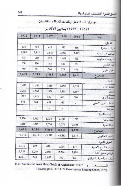 Thawrat Awakhir al-Qarn Al-'Ashrin ثورات أواخر القرن العشرين (image 3)