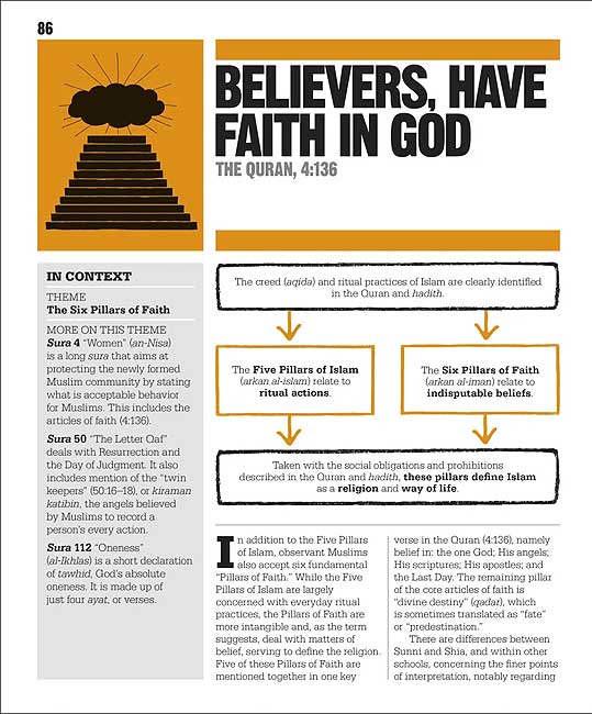 The Islam Book: Big Ideas Simply Explained (image 5)