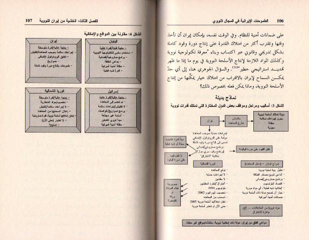 Tumuhat Iran al-Nawawiyah طموحات إيران النووية (image 3)